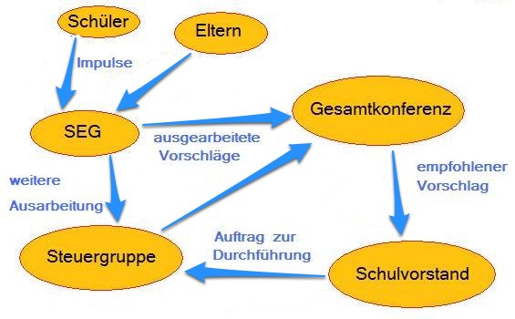 e9ao 920kopie